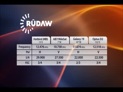 Rudaw TV